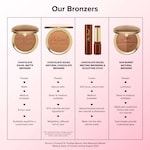 Chocolate Soleil Melting Bronzing & Sculpting Stick