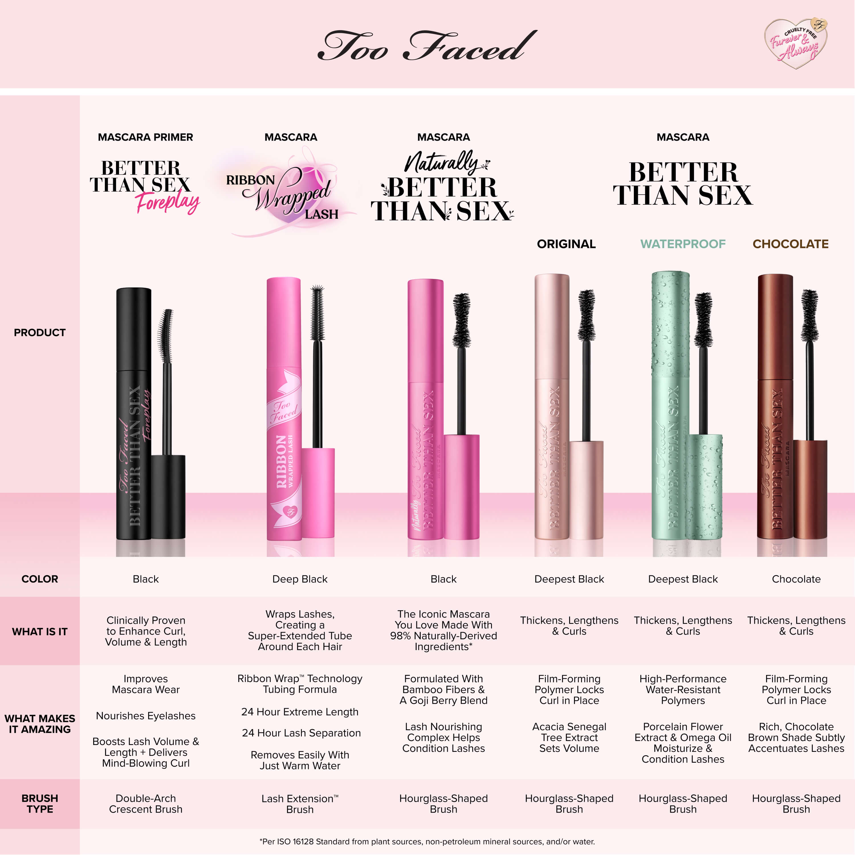 Beauty Essentials Better Than Sex Mascara Icons Travel Size Mascara Set