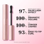 Travel Size Better Than Sex Mascara